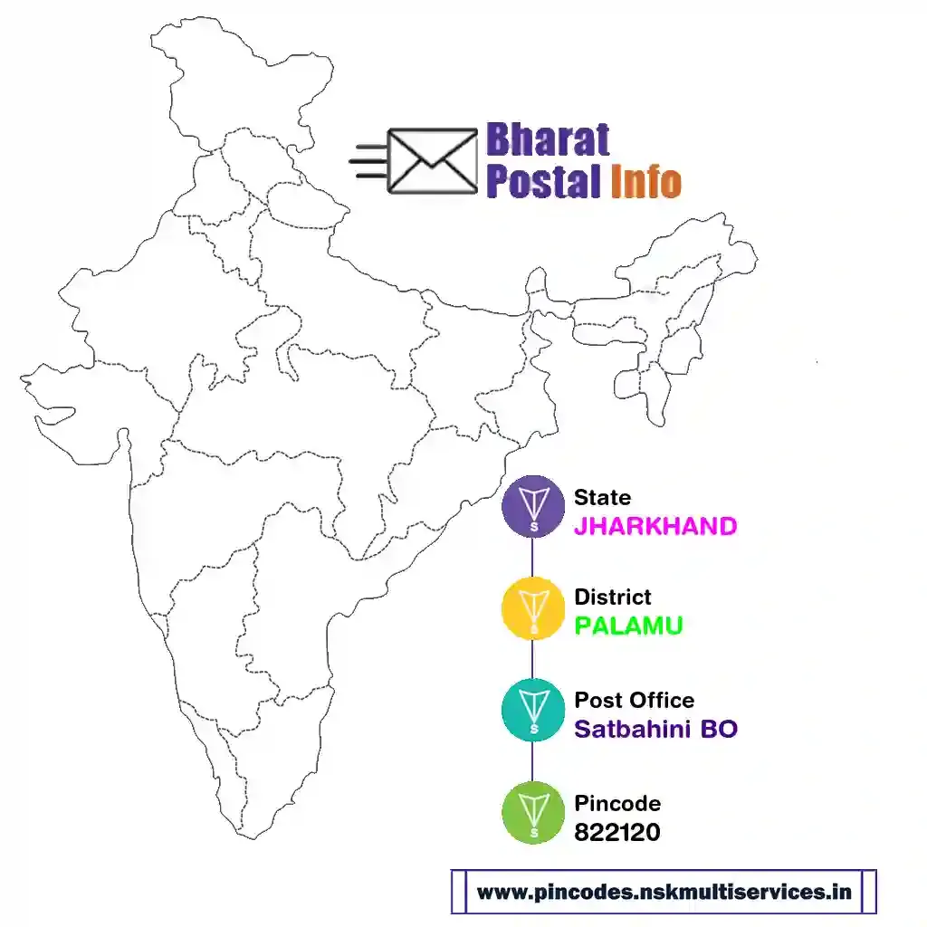 jharkhand-palamu-satbahini bo-822120